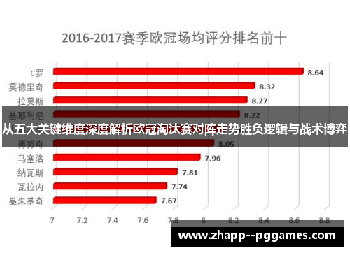 从五大关键维度深度解析欧冠淘汰赛对阵走势胜负逻辑与战术博弈 从五大关键维度深度解析欧冠淘汰赛对阵走势胜负逻辑与战术博弈
