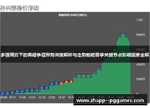 多强博弈下的英超争冠形势深度解析与走势前瞻赛季关键节点影响因素全解 多强博弈下的英超争冠形势深度解析与走势前瞻赛季关键节点影响因素全解