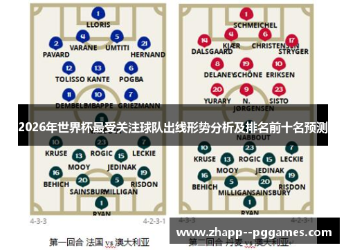 2026年世界杯最受关注球队出线形势分析及排名前十名预测 2026年世界杯最受关注球队出线形势分析及排名前十名预测