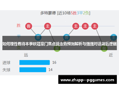 如何理性看待本季欧冠豪门焦点战走势预测解析与强强对话背后逻辑 如何理性看待本季欧冠豪门焦点战走势预测解析与强强对话背后逻辑