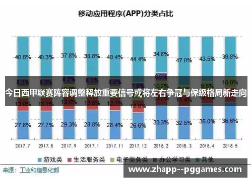 今日西甲联赛阵容调整释放重要信号或将左右争冠与保级格局新走向 今日西甲联赛阵容调整释放重要信号或将左右争冠与保级格局新走向