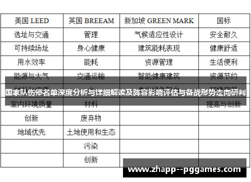 国家队伤停名单深度分析与详细解读及阵容影响评估与备战形势走向研判 国家队伤停名单深度分析与详细解读及阵容影响评估与备战形势走向研判