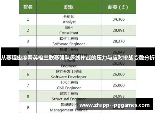 从赛程密度看英格兰联赛强队多线作战的压力与应对挑战变数分析